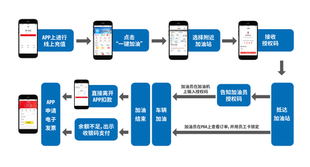 升級(jí)？跨界？揭秘中石化信息化布局 移動(dòng)終端如何成為智慧能源新支點(diǎn)